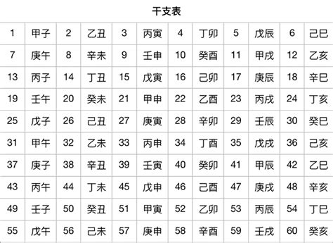 1993年天干|干支纪年对照表，天干地支年份对照表